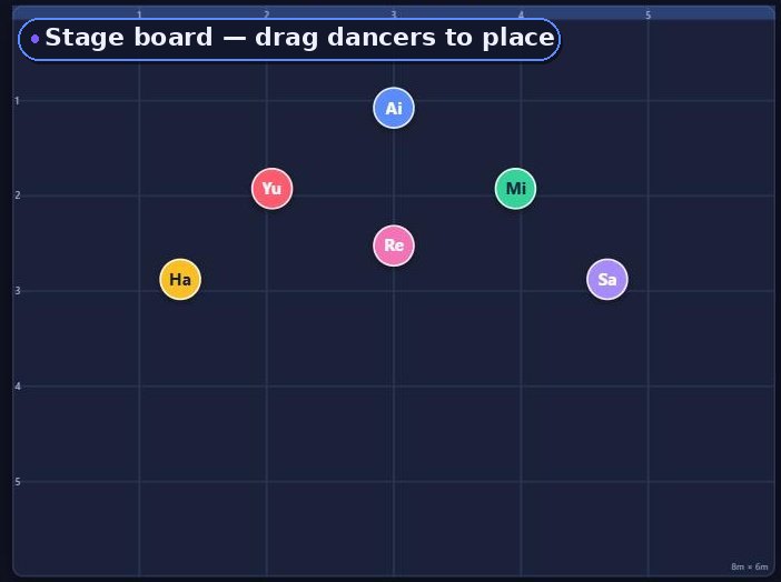 Formy editor screen