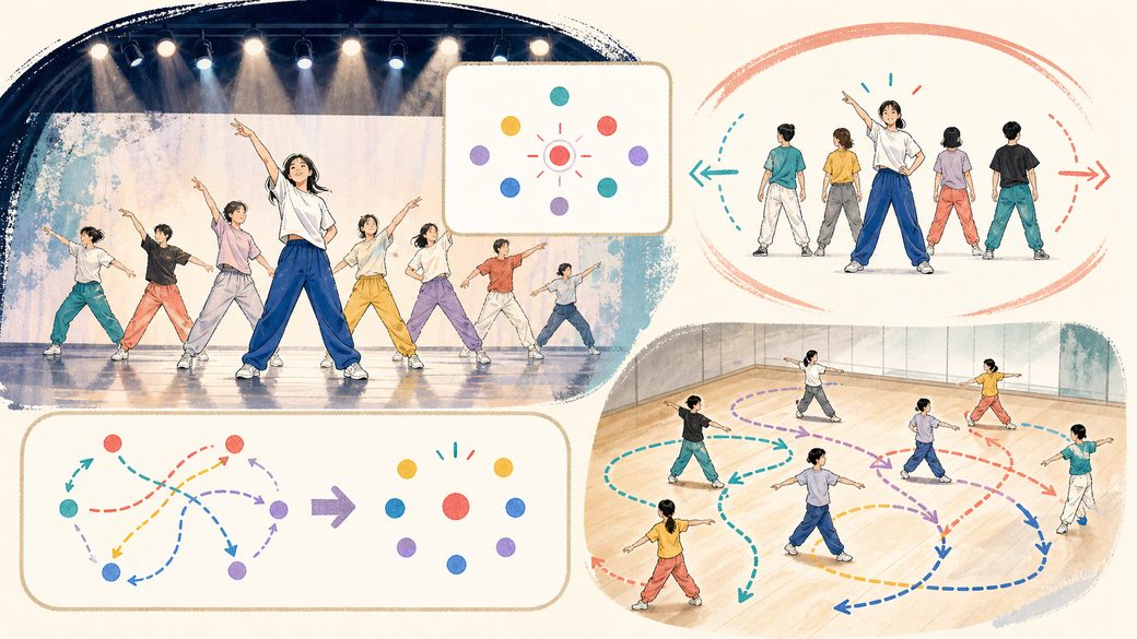隊形・立ち位置に関するダンス用語
